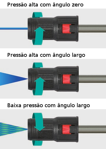 funcionamento-bico-regulavel-triplo